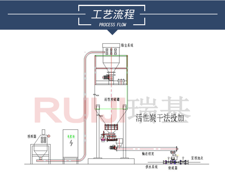自來水廠消|毒粉末活性炭投加裝置.jpg